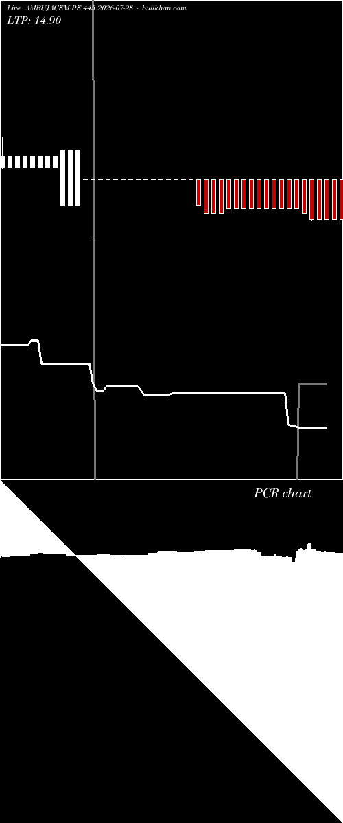  option chart AMBUJACEM PE 445 2026-07-28 