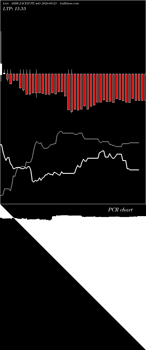  option chart AMBUJACEM PE 445 2026-08-25 