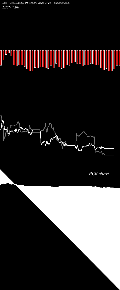  option chart AMBUJACEM PE 450.00 2026-04-28 