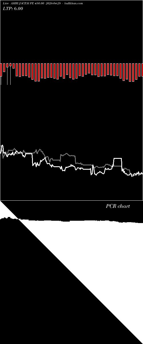  option chart AMBUJACEM PE 450.00 2026-04-28 