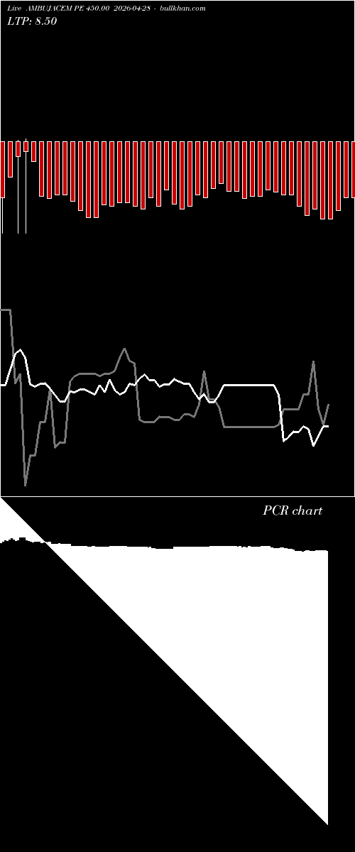  option chart AMBUJACEM PE 450.00 2026-04-28 