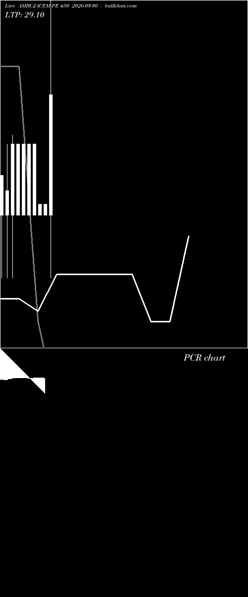  option chart AMBUJACEM PE 450 2026-03-30 