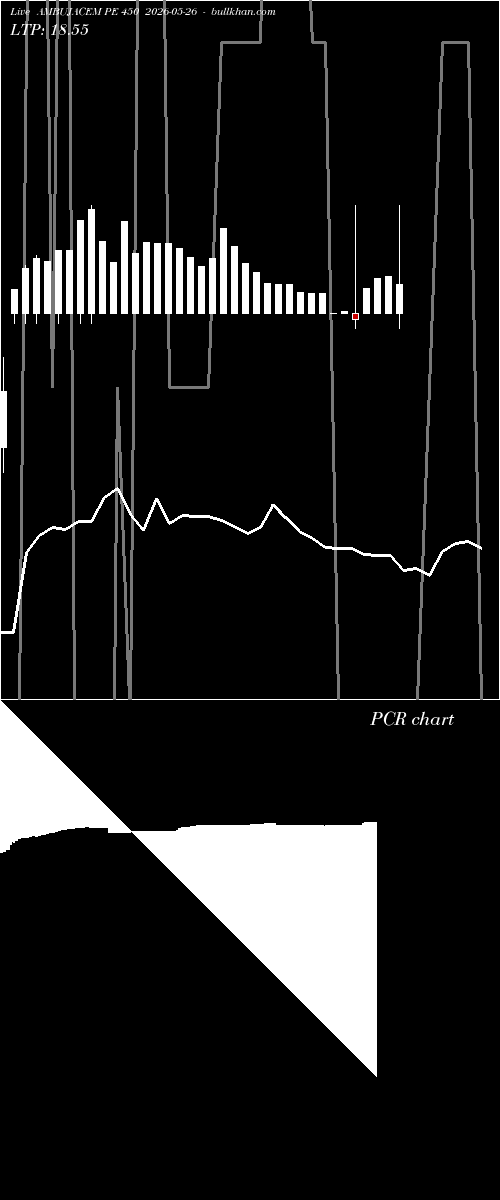  option chart AMBUJACEM PE 450 2026-05-26 