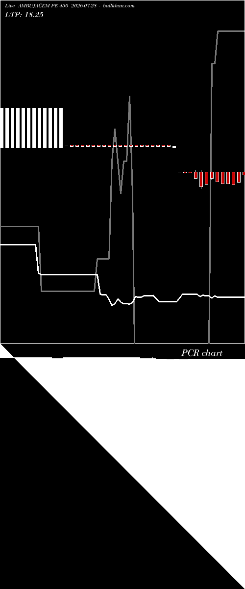  option chart AMBUJACEM PE 450 2026-07-28 
