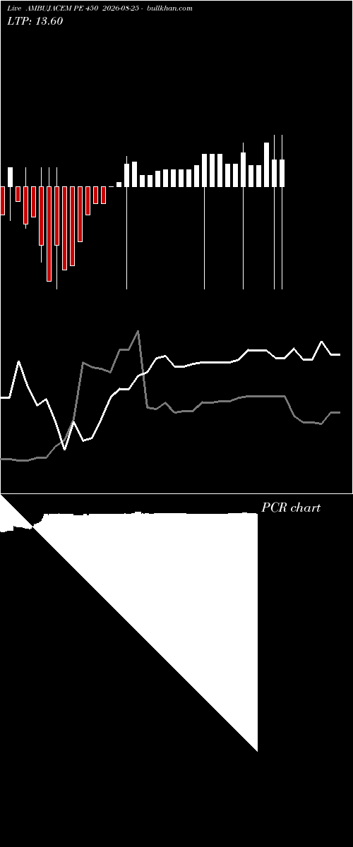  option chart AMBUJACEM PE 450 2026-08-25 