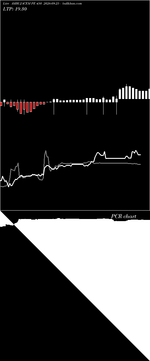  option chart AMBUJACEM PE 450 2026-08-25 
