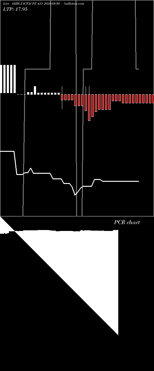  option chart AMBUJACEM PE 455 2026-03-30 