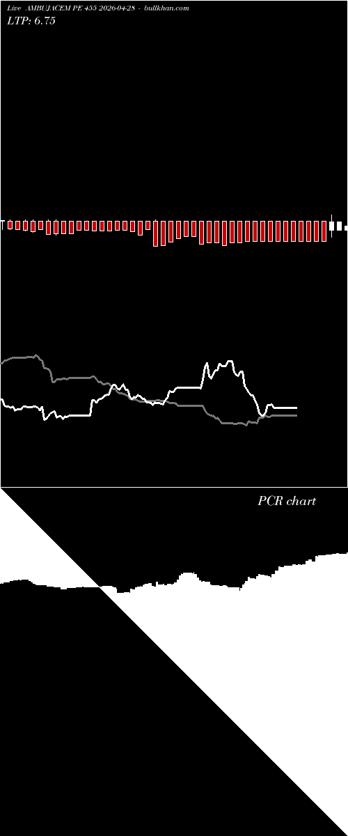  option chart AMBUJACEM PE 455 2026-04-28 