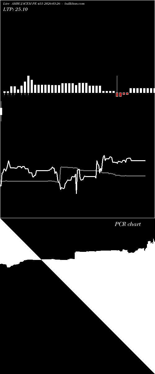  option chart AMBUJACEM PE 455 2026-05-26 