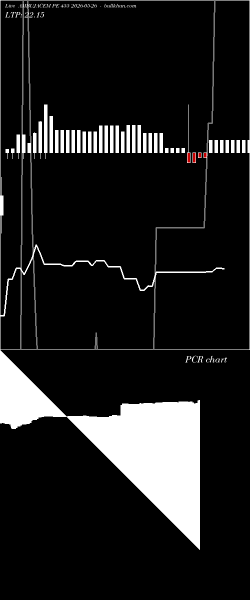  option chart AMBUJACEM PE 455 2026-05-26 