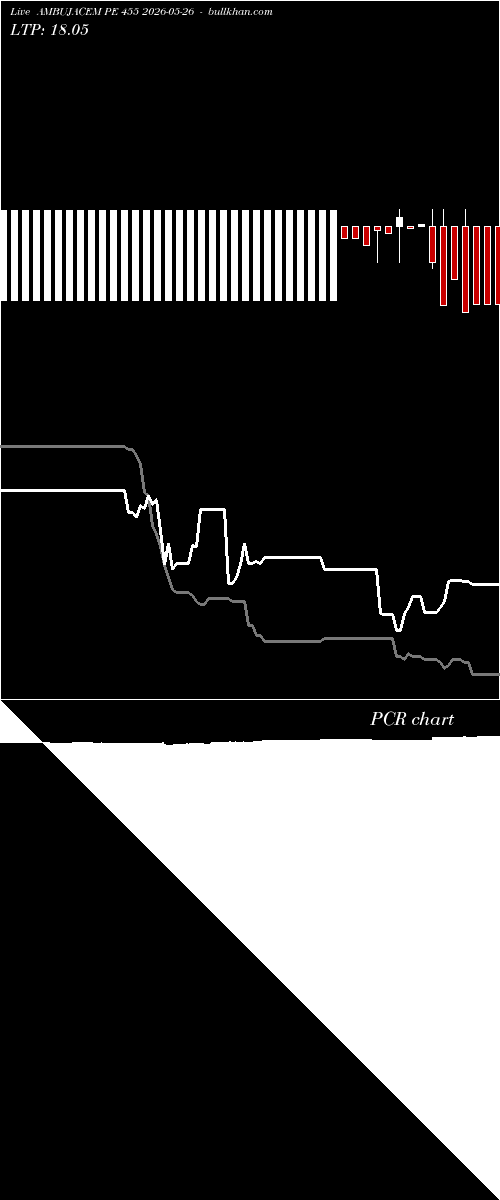  option chart AMBUJACEM PE 455 2026-05-26 