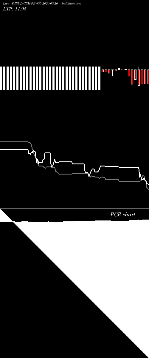  option chart AMBUJACEM PE 455 2026-05-26 