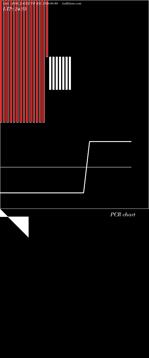  option chart AMBUJACEM PE 455 2026-06-30 