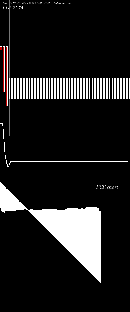  option chart AMBUJACEM PE 455 2026-07-28 