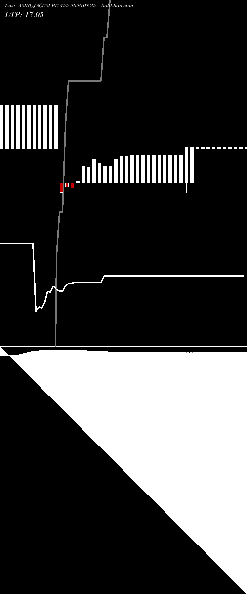  option chart AMBUJACEM PE 455 2026-08-25 