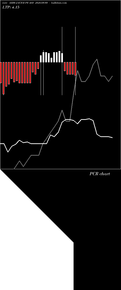  option chart AMBUJACEM PE 460 2026-03-30 