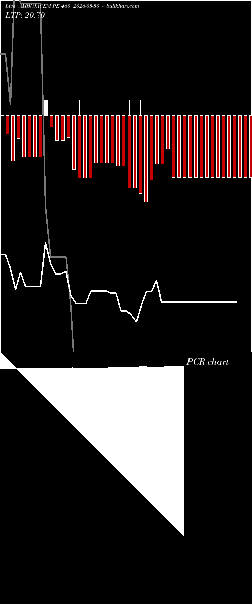  option chart AMBUJACEM PE 460 2026-03-30 