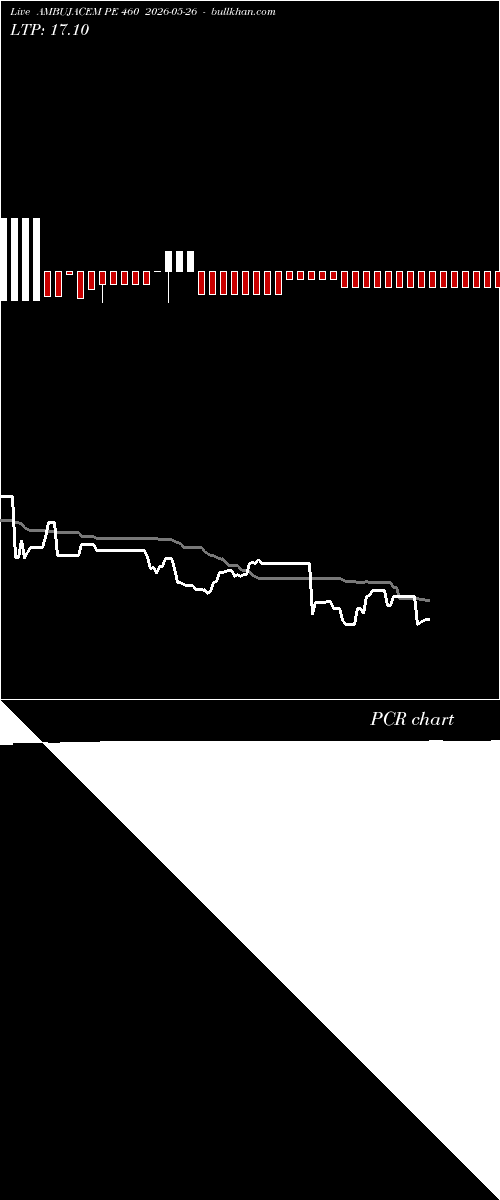  option chart AMBUJACEM PE 460 2026-05-26 