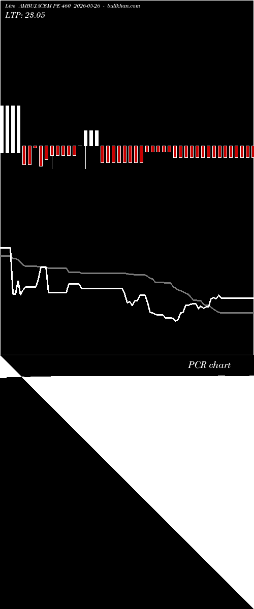  option chart AMBUJACEM PE 460 2026-05-26 
