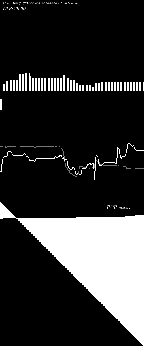  option chart AMBUJACEM PE 460 2026-05-26 