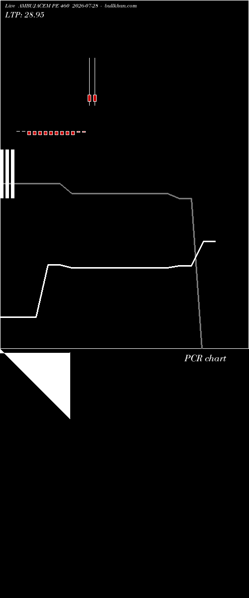  option chart AMBUJACEM PE 460 2026-07-28 