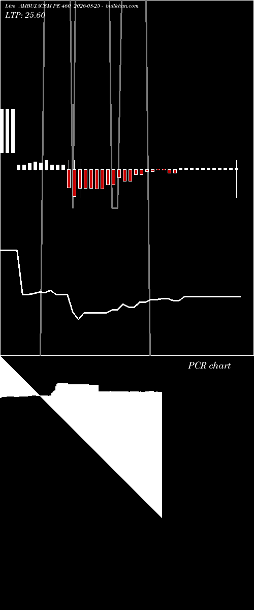 option chart AMBUJACEM PE 460 2026-08-25 