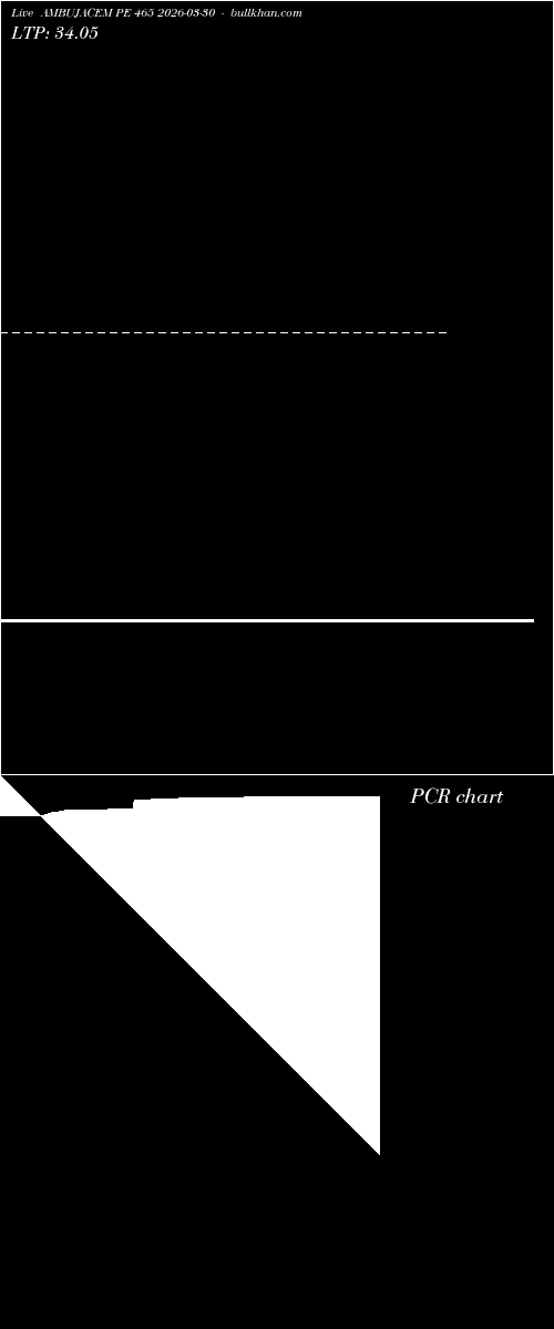  option chart AMBUJACEM PE 465 2026-03-30 