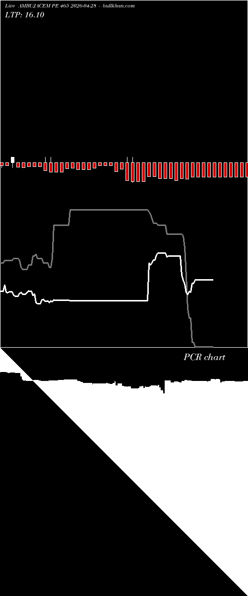  option chart AMBUJACEM PE 465 2026-04-28 