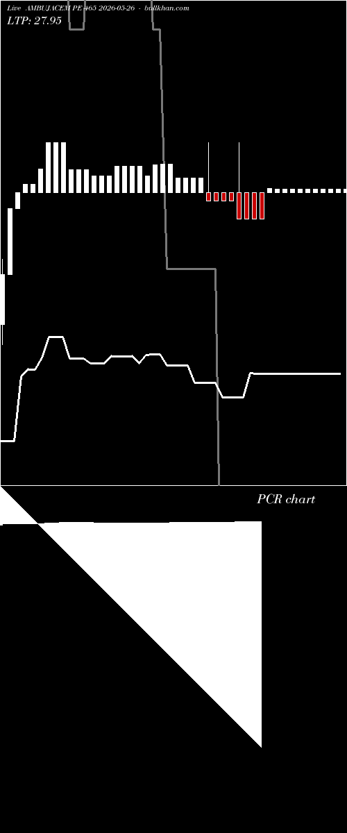 option chart AMBUJACEM PE 465 2026-05-26 