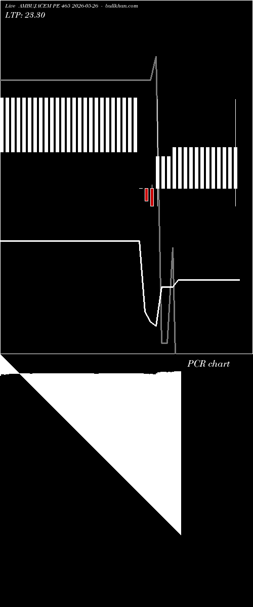  option chart AMBUJACEM PE 465 2026-05-26 