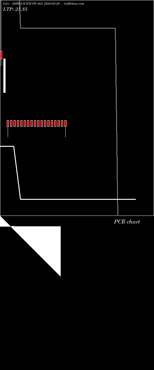  option chart AMBUJACEM PE 465 2026-05-26 