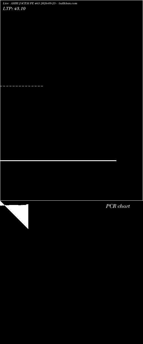  option chart AMBUJACEM PE 465 2026-08-25 