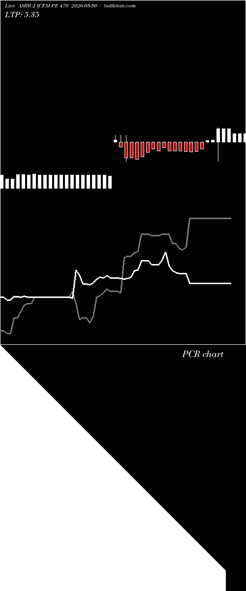  option chart AMBUJACEM PE 470 2026-03-30 