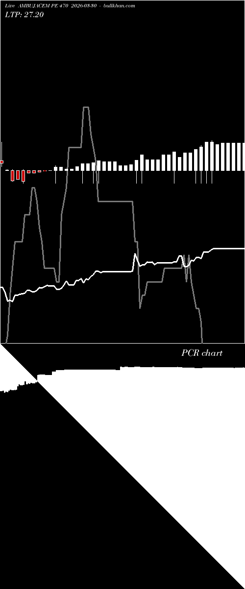  option chart AMBUJACEM PE 470 2026-03-30 