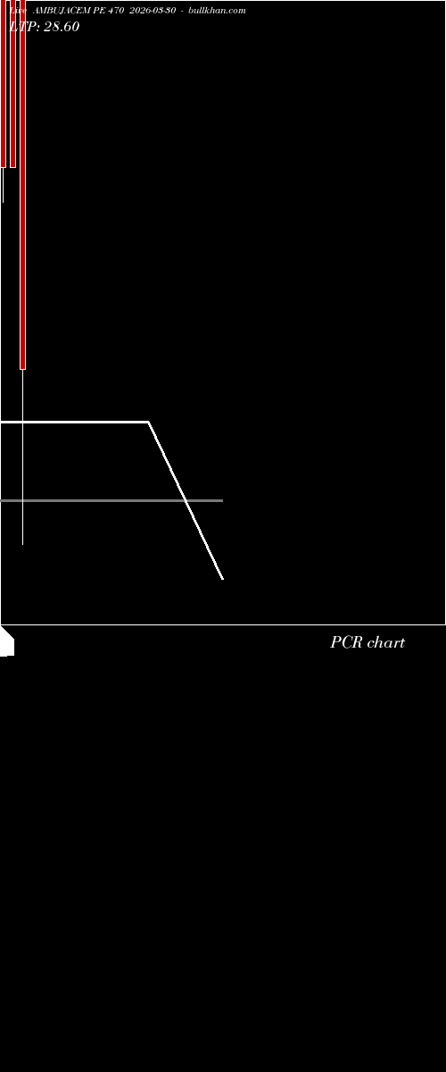  option chart AMBUJACEM PE 470 2026-03-30 