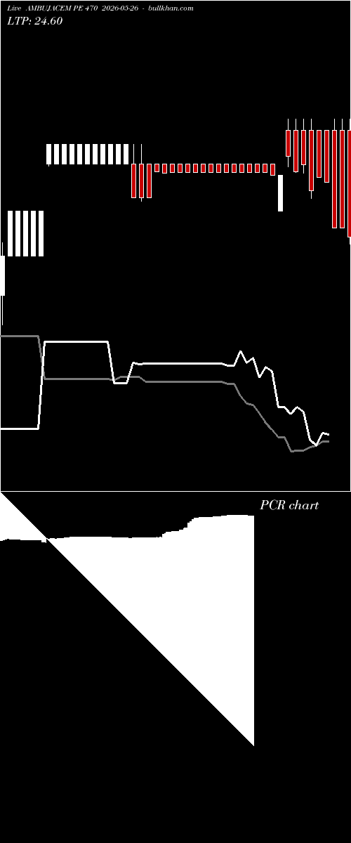  option chart AMBUJACEM PE 470 2026-05-26 