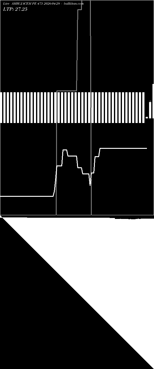  option chart AMBUJACEM PE 475 2026-04-28 