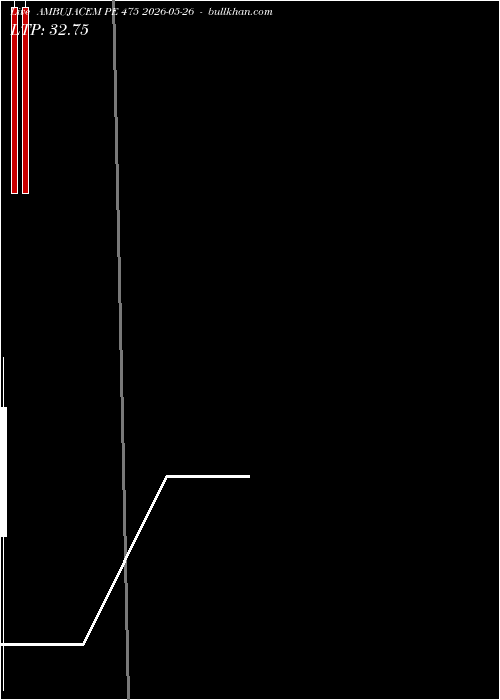  option chart AMBUJACEM PE 475 2026-05-26 