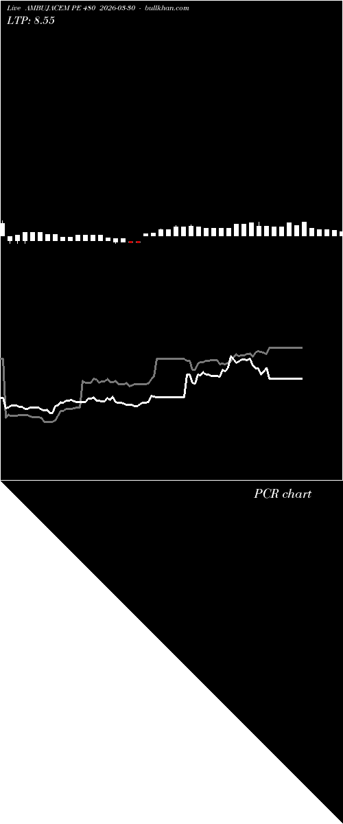  option chart AMBUJACEM PE 480 2026-03-30 