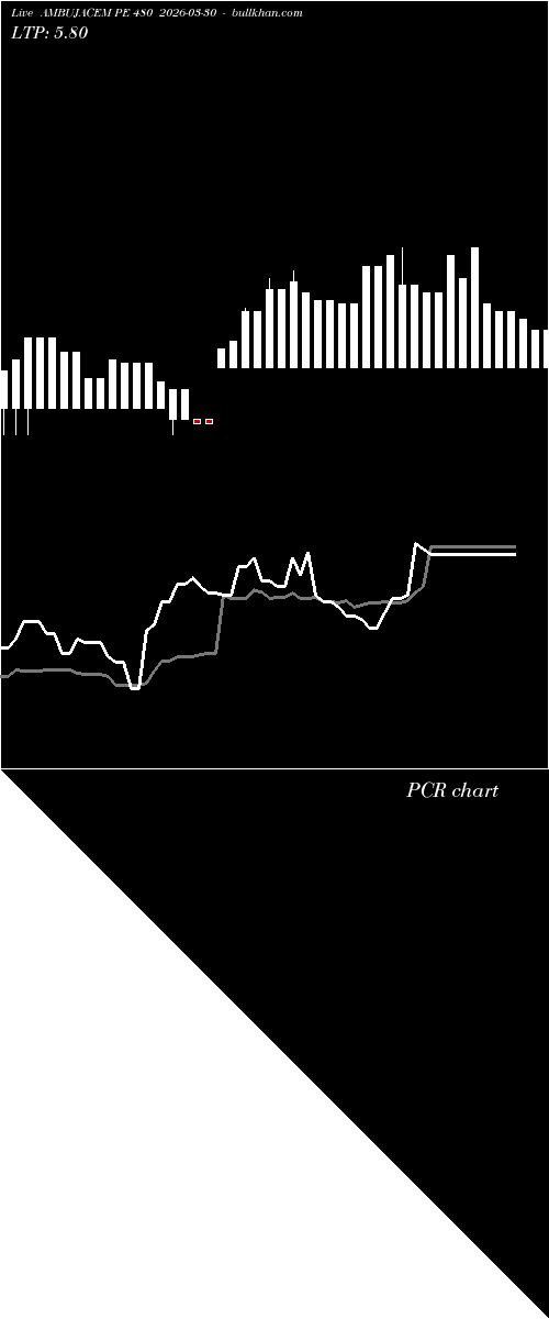  option chart AMBUJACEM PE 480 2026-03-30 