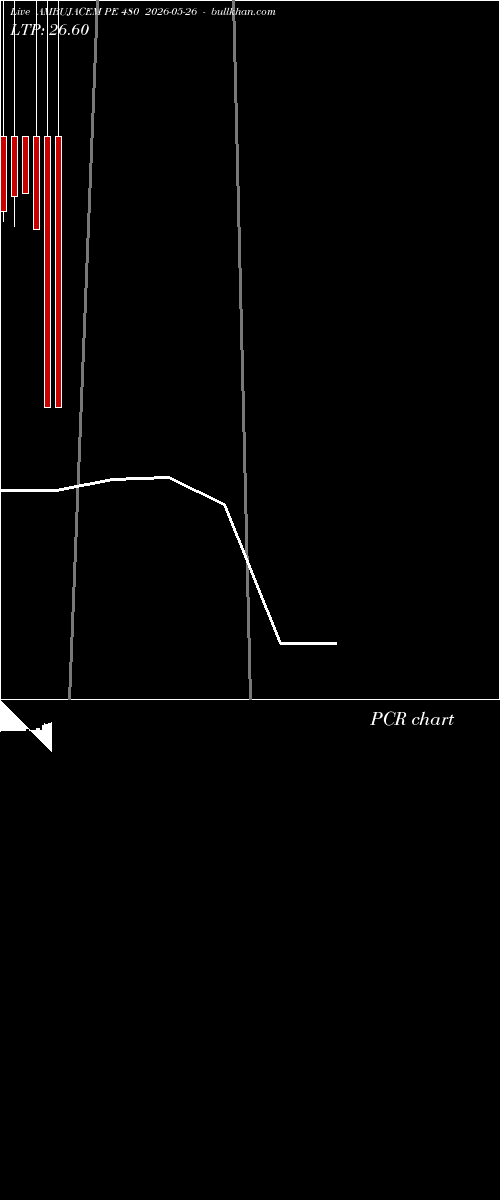  option chart AMBUJACEM PE 480 2026-05-26 