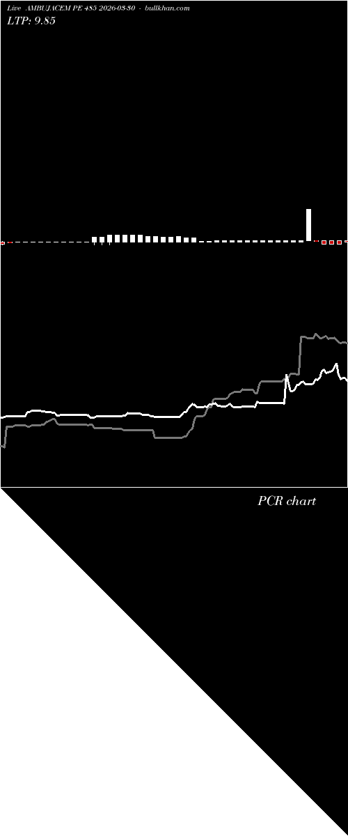  option chart AMBUJACEM PE 485 2026-03-30 