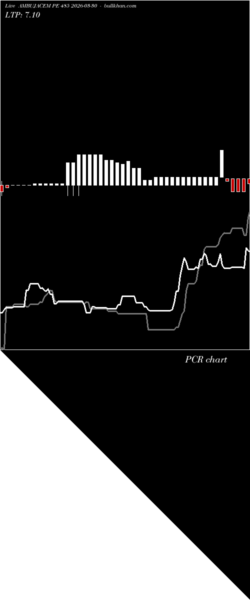  option chart AMBUJACEM PE 485 2026-03-30 