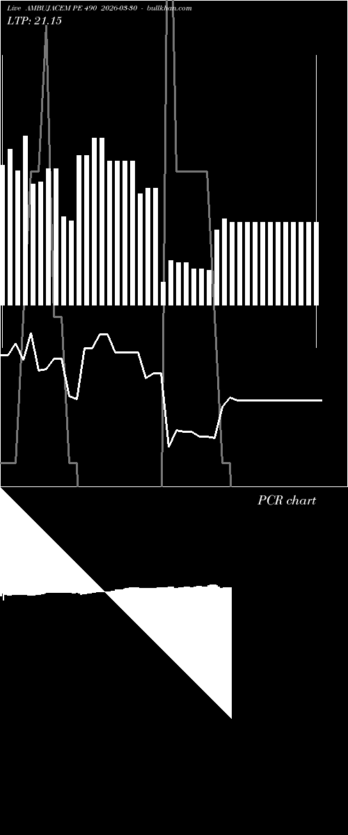  option chart AMBUJACEM PE 490 2026-03-30 