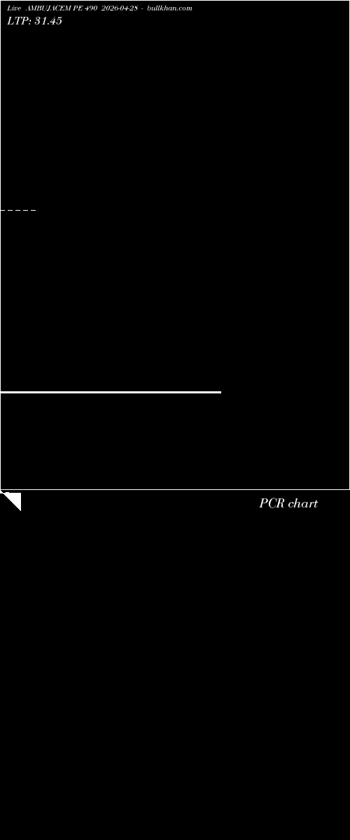  option chart AMBUJACEM PE 490 2026-04-28 