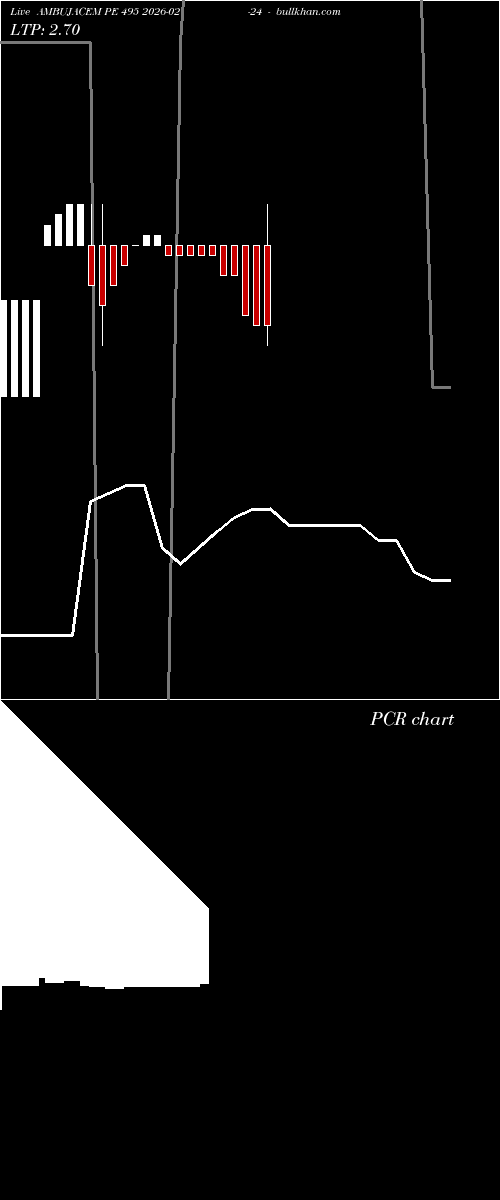  option chart AMBUJACEM PE 495 2026-02-24 