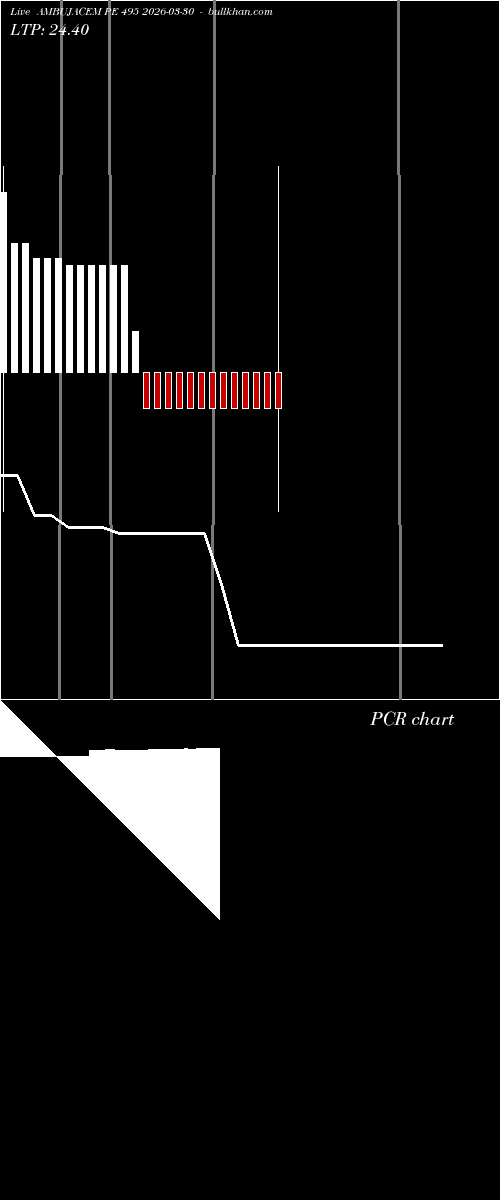  option chart AMBUJACEM PE 495 2026-03-30 