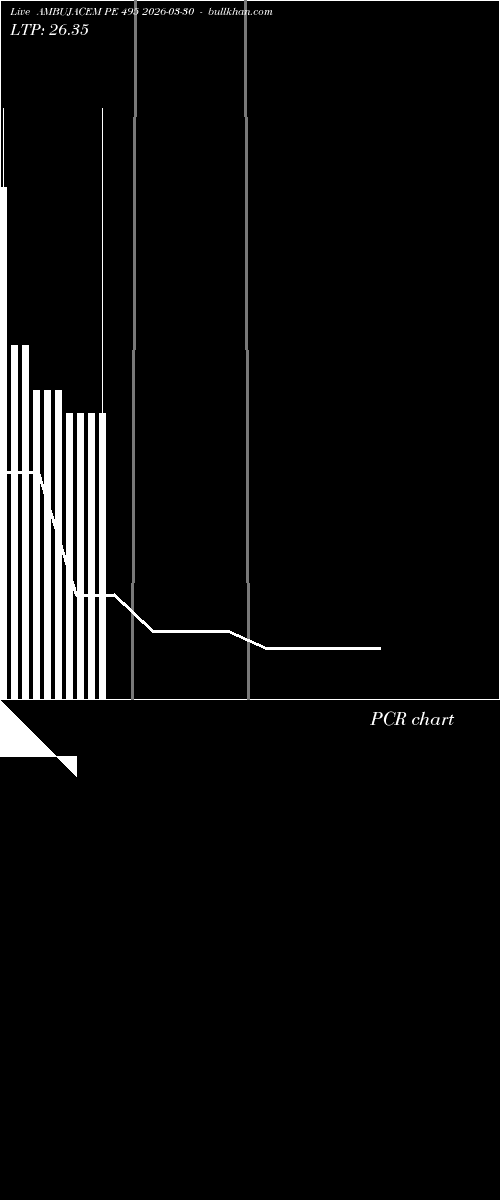  option chart AMBUJACEM PE 495 2026-03-30 