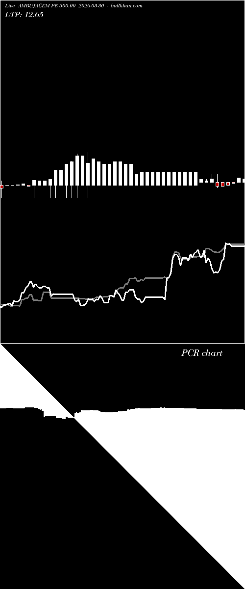  option chart AMBUJACEM PE 500.00 2026-03-30 