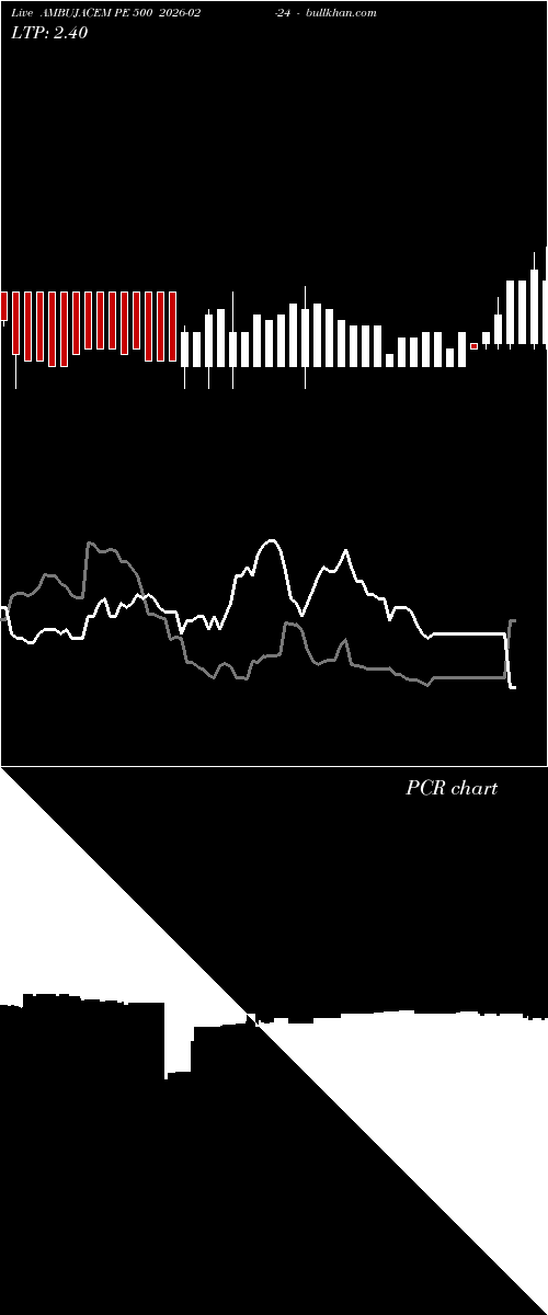  option chart AMBUJACEM PE 500 2026-02-24 